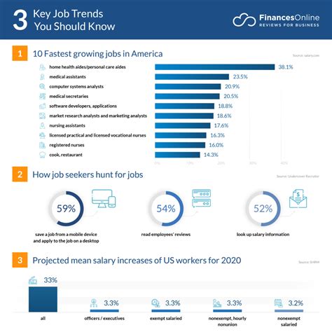 Montana Tech Job Market: Opportunities And Trends