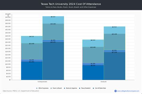 Montana Tech University Tuition Fees And Costs