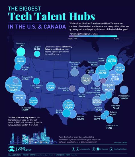 Montanas Top Tech Hubs: 5 Key Regions To Explore