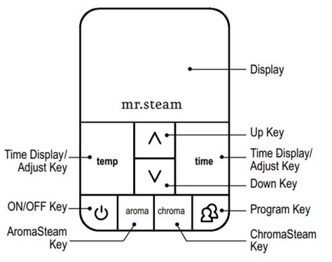 Mr Steam Technical Support Solutions And Resources