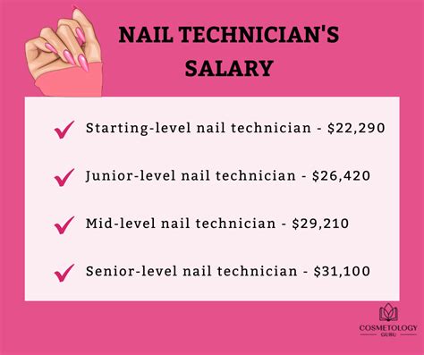 Nail Tech Salary In Texas: How Much Can You Earn