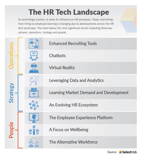 Navigating Hr Tech: 10 Essential Market Players