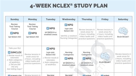 Nclex Study Plan Template For Nursing Students