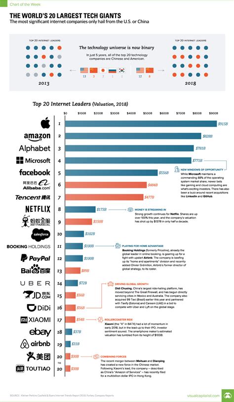 New Taipeis Rise As A Tech Giant In Asia