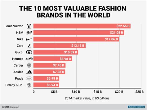 Nycs Top 10 Fashion Tech Companies To Watch