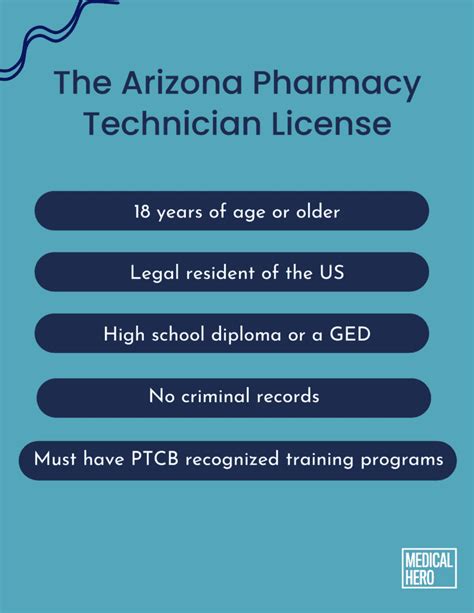 Obtaining A Pharmacy Tech License In Arizona