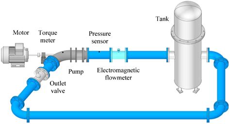 Optimizing Pump Systems With Apex Flow Tech Solutions