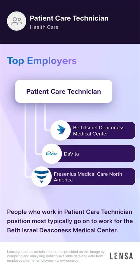 Patient Care Tech Jobs In Philadelphia: Top Opportunities