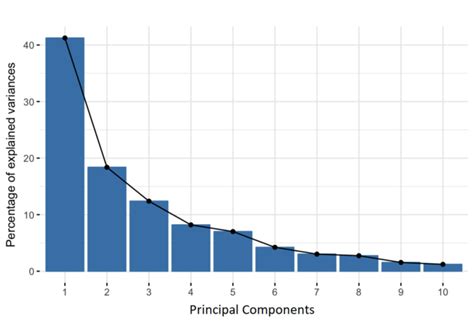 Pcatech Explained: Complete Guide For Beginners