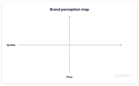 Perceptual Map Template For Market Analysis