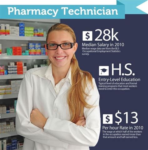 Pharmacy Tech Careers With A Felony: What You Need