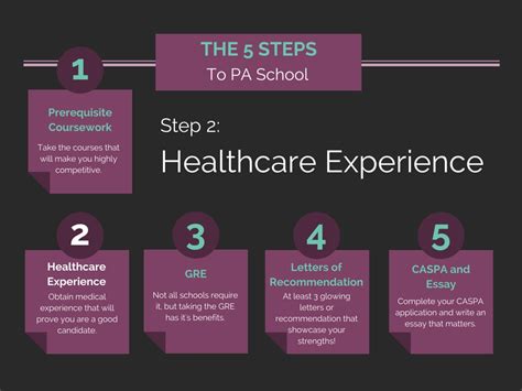 Pharmacy Tech Hours For Pa School Clinical Requirements