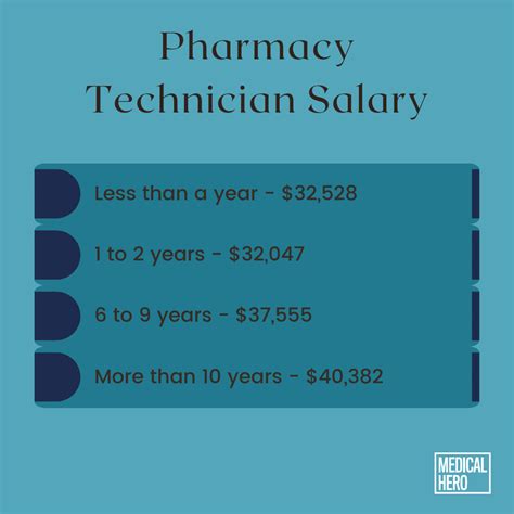 Pharmacy Tech Salary In Alabama: A Comprehensive Guide