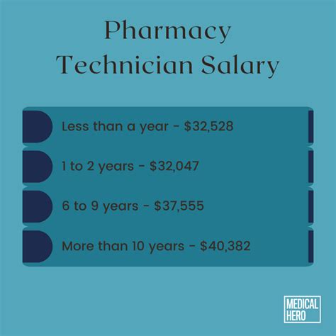 Pharmacy Technician Salary In Arizona: Average Hourly And Annual Pay