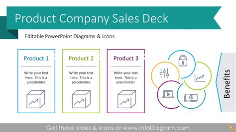 Powerpoint Product Presentation Template For Effective Sales