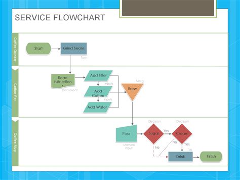 Process Flow Diagram Template In Excel Made Easy