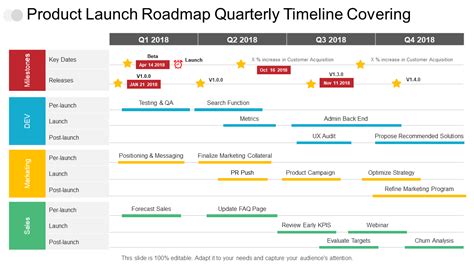 Product Launch Calendar Template Excel Made Easy