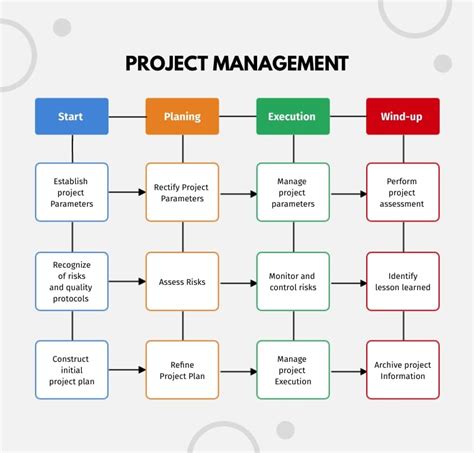 Project Management Flowchart Template For Easy Project Planning