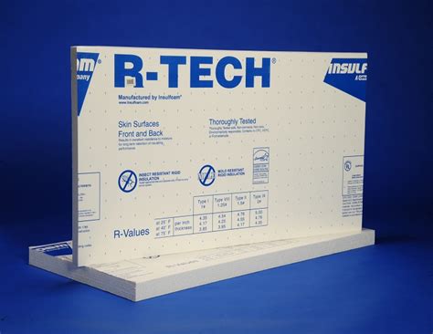 R-Tech Insulation 1 Inch: Affordable Energy Efficiency Solution