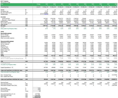 Real Estate Dcf Model Excel Template For Investors