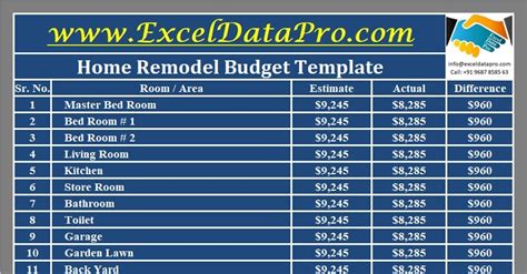 Remodel Budget Template Excel Made Easy