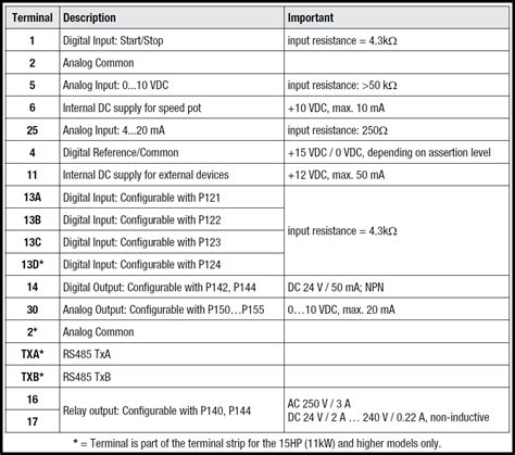 Resolving Smvector Lenze Ac Tech Error Codes Quickly