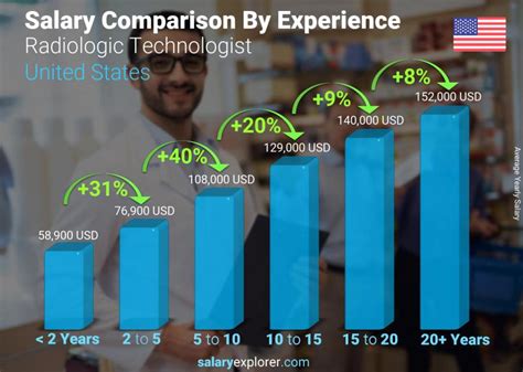 Respiratory Vs Radiology: Which Tech Job Pays More