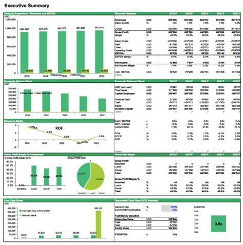 Restaurant Financial Model Excel Template Free Download