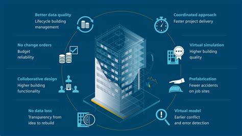 Revolutionizing Building Methods With Build Tech Construction