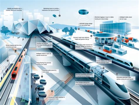 Revolutionizing Railways: The Future Of Train Tech