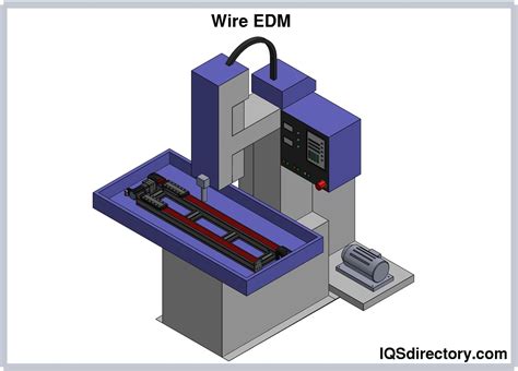 Revolutionizing Sound: Wire Tech Edm Innovations