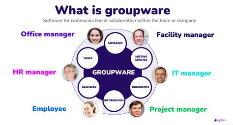 Revolutionizing Team Collaboration With Groupware Technology