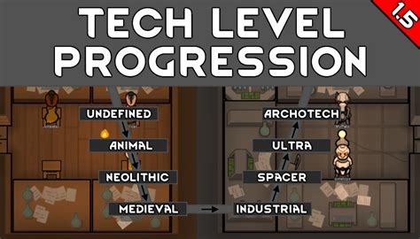 Rimworld Faction Tech Levels Explained