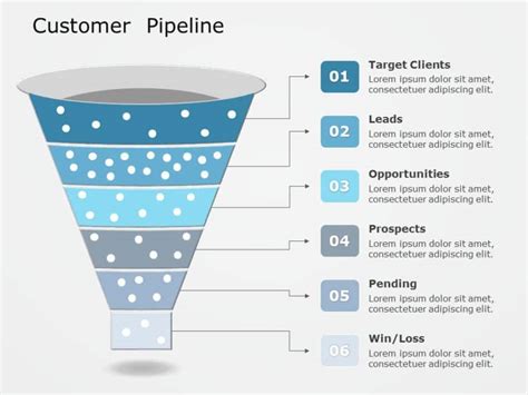 Sales Funnel Template For Google Slides Made Easy