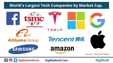 San Diegos Largest Tech Companies To Know