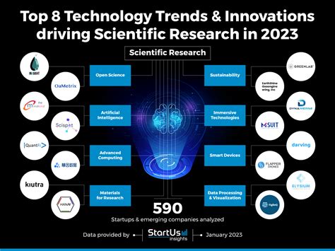 Sci Tech 2024: Emerging Trends And Innovations