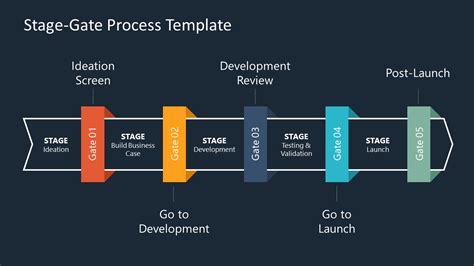 Stage Gate Process Template Excel For Effective Project Management