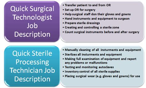 Sterile Processing Vs Surgical Tech: Whats The Difference