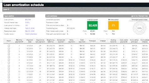 Student Loan Tracker Excel Template For Easy Management