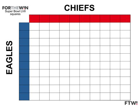 Super Bowl Squares Pool Templates And Rules