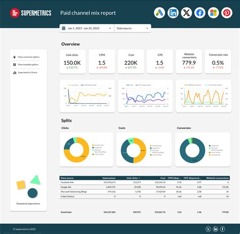 Supermetrics Looker Studio Templates For Data Visualization