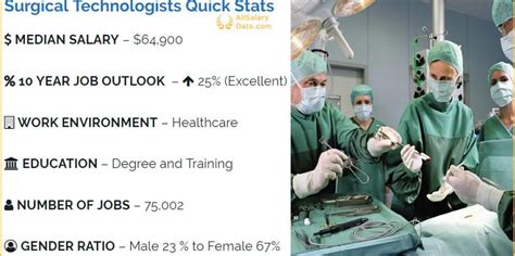 Surgical Tech Salaries In Denver, Co: A Comprehensive Guide