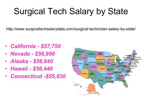 Surgical Tech Salaries In Michigan: Top Paying Cities Revealed