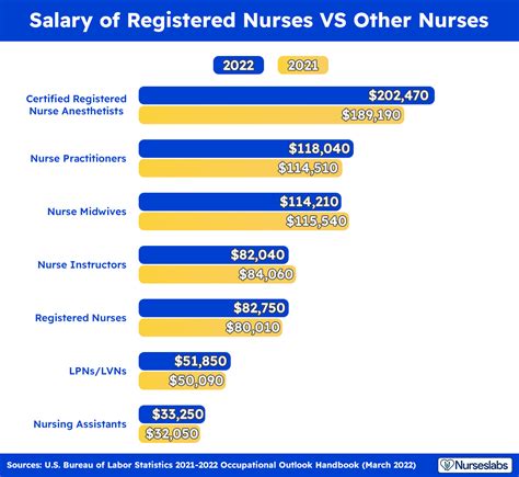 Surgical Tech Salaries In Oklahoma: Top Paying Cities Revealed