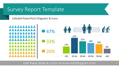 Survey Results Presentation Template Free Download