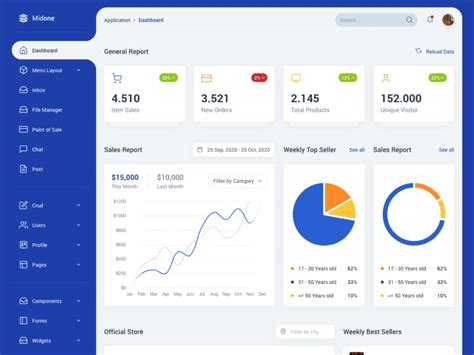 Tailwind Css Dashboard Template For Developers