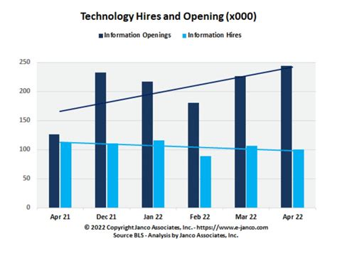 Tech Data Corporation Careers And Job Opportunities Available