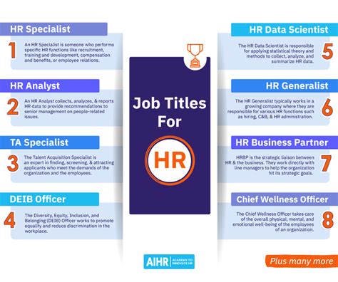 Tech Industry Hr Jobs: A Guide To Career Opportunities