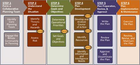 Tech Mapping 101: A Comprehensive Guide