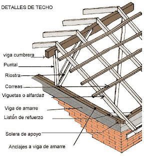 Techo De Madera: Estructura Y Partes Fundamentales